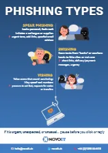 Cybersecurity awareness poster highlighting spear phishing, smishing, and vishing tactics.