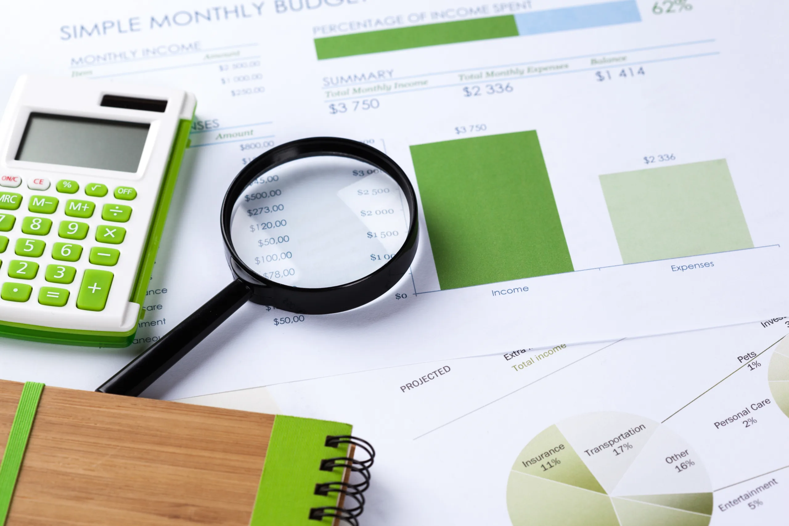 Calculator and magnifying glass on a budget report with charts and financial figures, representing an audit or detailed review of legacy IT risks and technical debt.