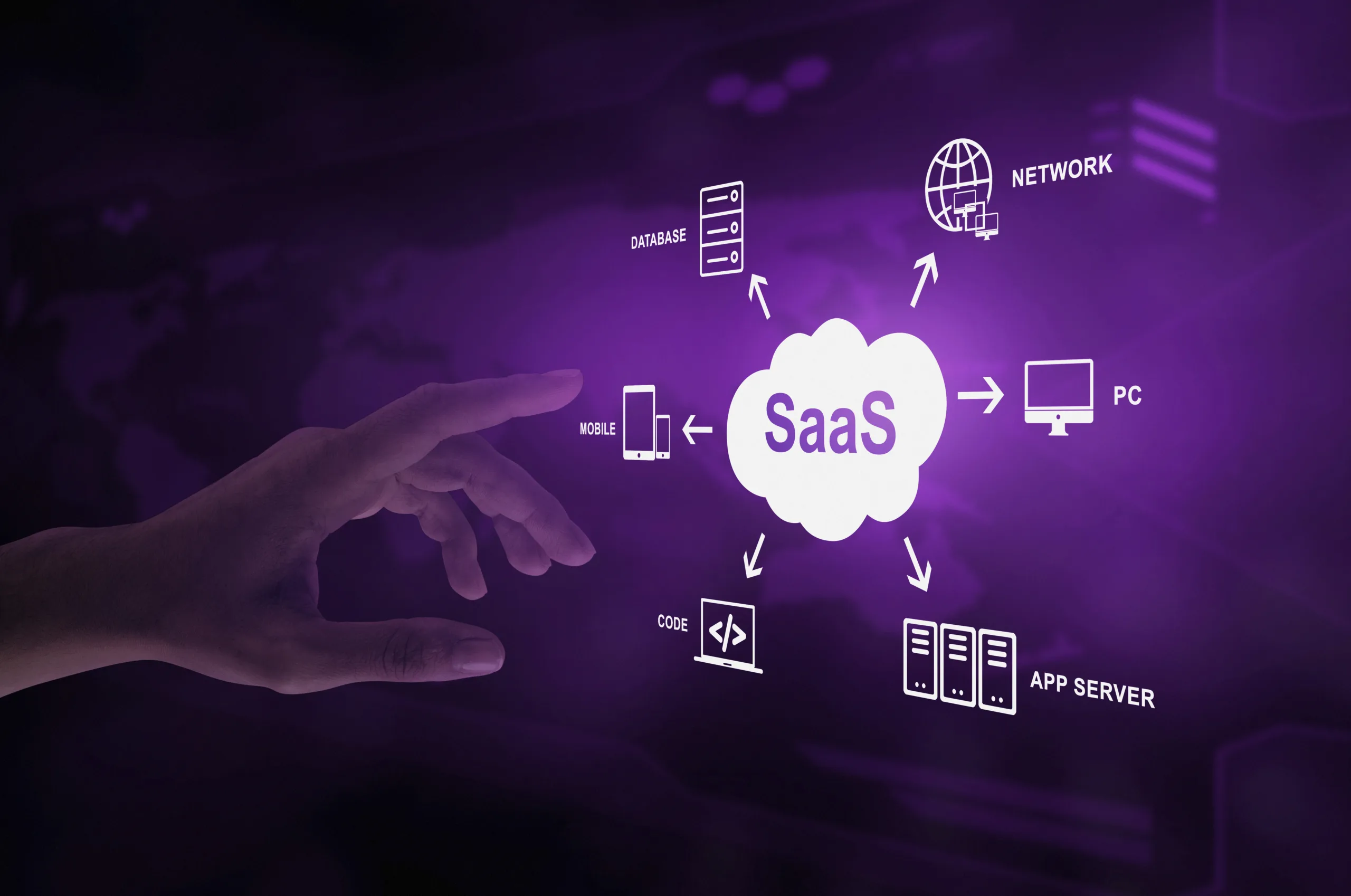 Purple SaaS concept graphic showing a cloud labelled “SaaS” connected to icons for mobile, code, app server, PC, network, and database, with a hand reaching toward the display.